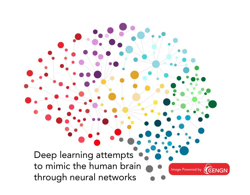 A colourful brain made up of dots of different sizes. The image text on the left bottom corner reads as deep learning attempts to mimic the human brain through neural networks. In the bottom right corner it says image powered by CENGN.