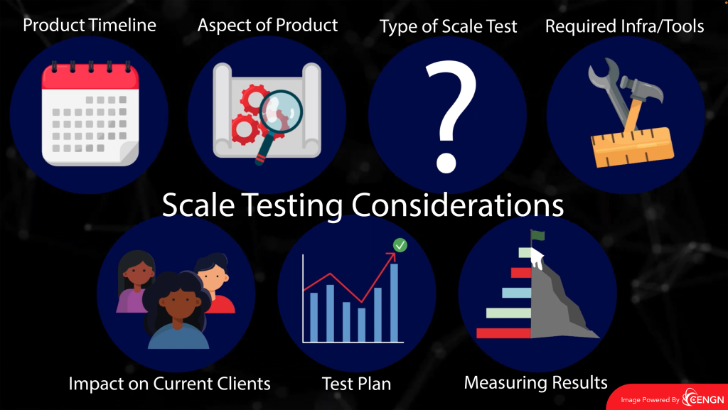 When planning a scale test consider your product's timeline, what aspects of the product needs to be tested, the type of scale testing required, the needed infrastructure, the impact the test will have on current clients, your overall test plan, and how you will measure results. 